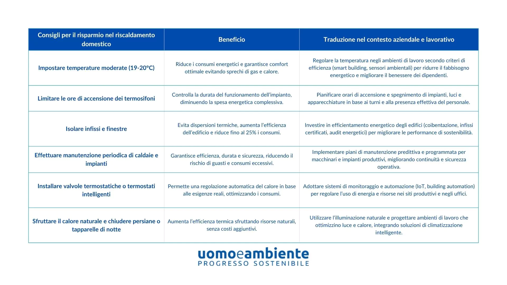 31 ottobre, Giornata Mondiale del Risparmio: risparmiare vuol dire creare valore sostenibile