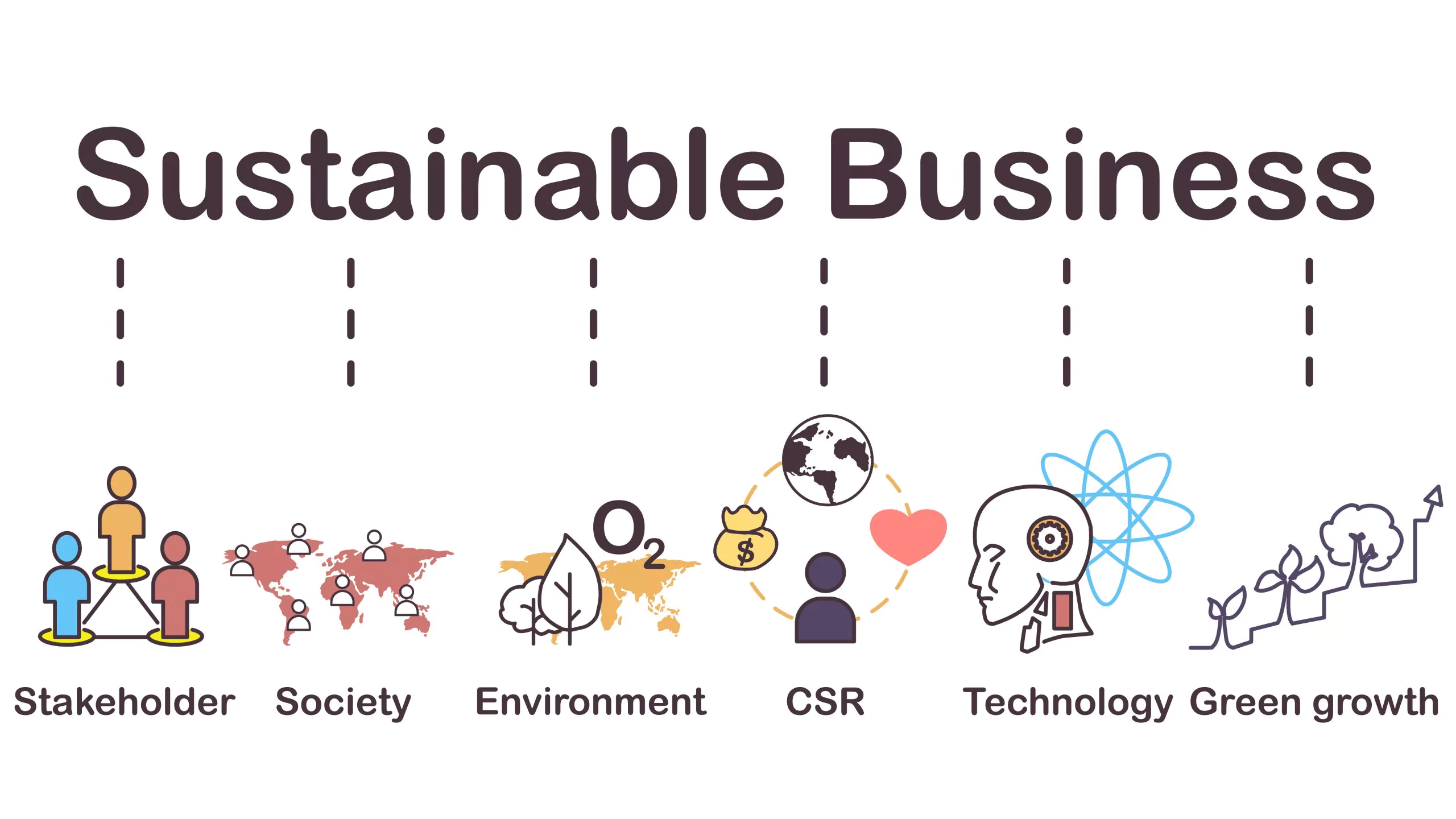 CSR Corporate Social Responsibility post Covid19