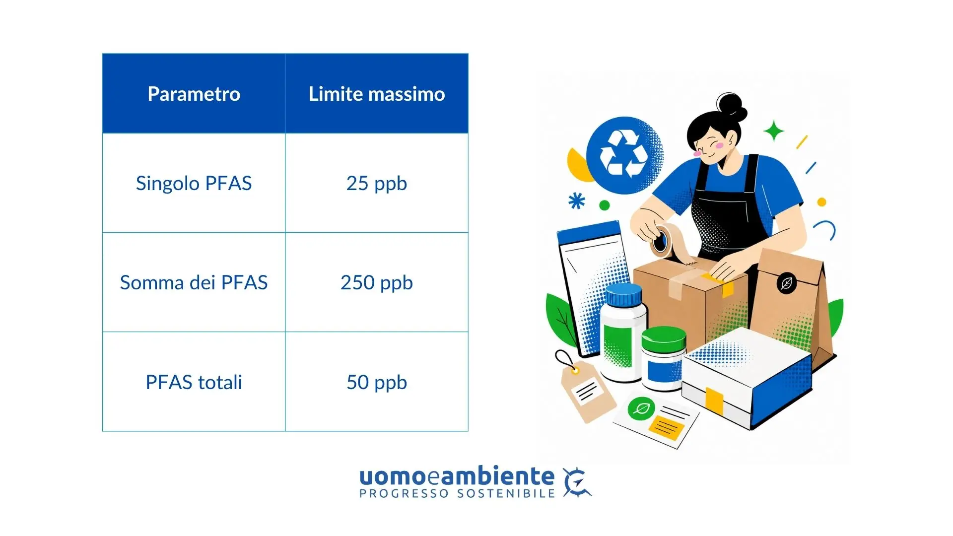 PPWR 2026: Il nuovo regolamento europeo sul packaging