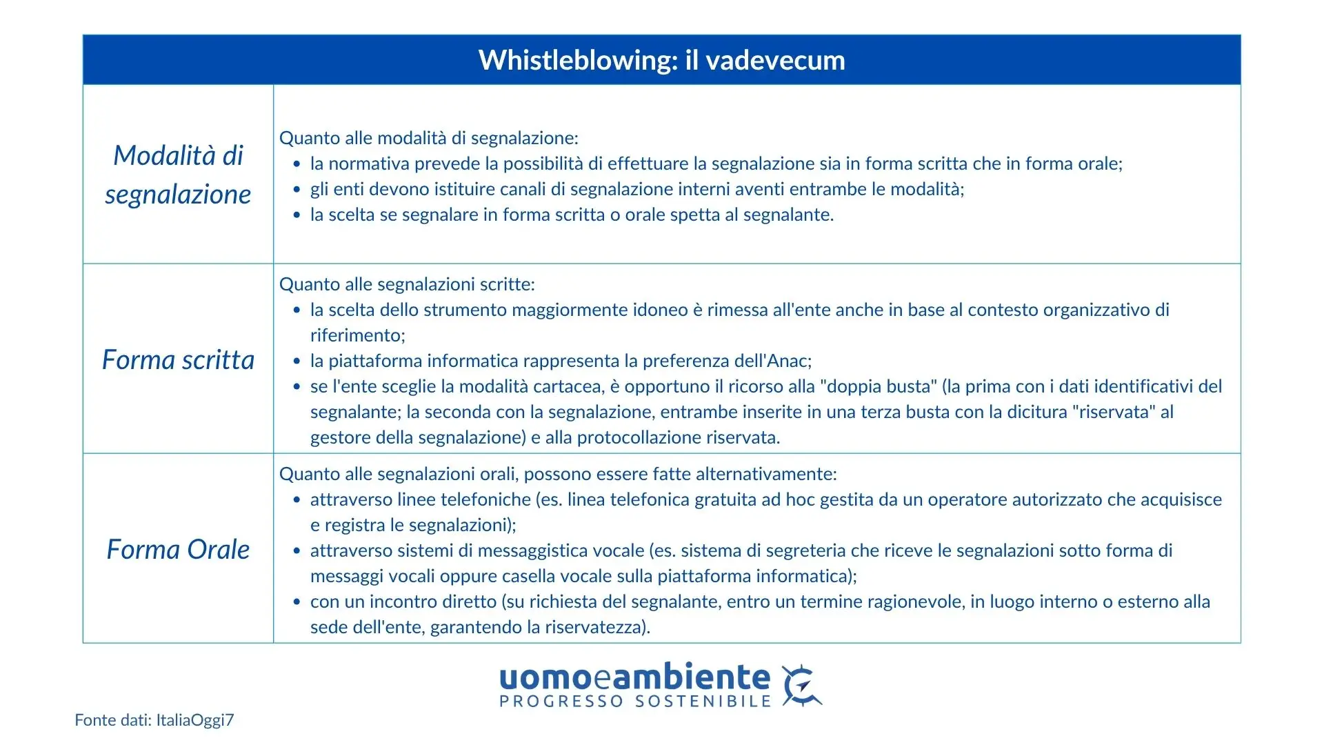 Whistleblowing e Modello 231: un sistema necessario che protegge l'azienda